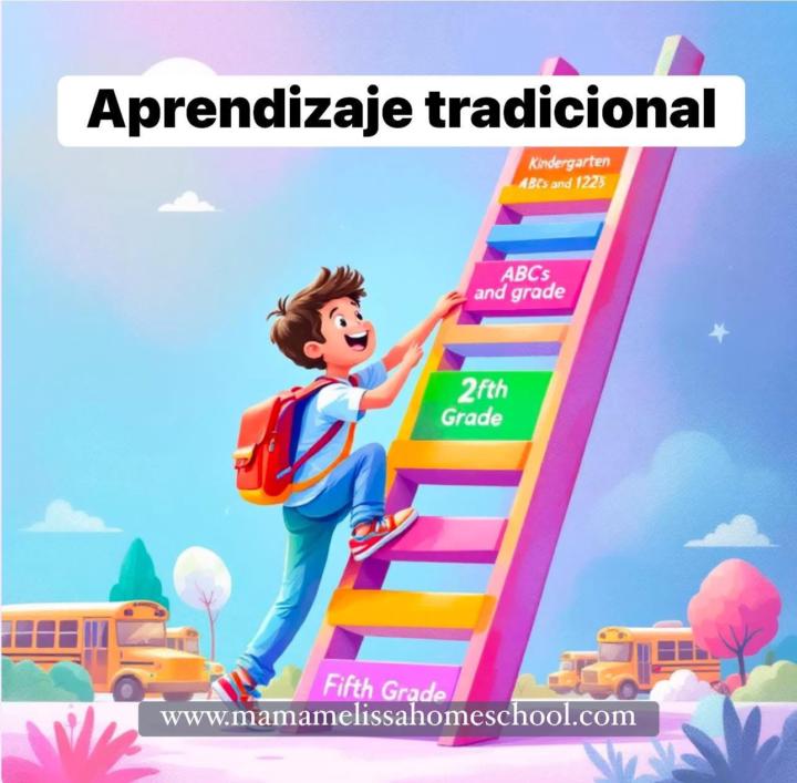 Aprendizaje tradicional vs Homeschool