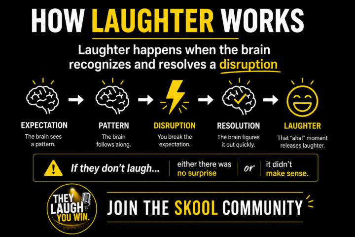 Why do people laugh?