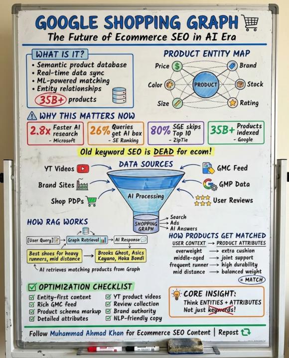 How We Fixed a $50M Brand's "Invisible" Product Problem