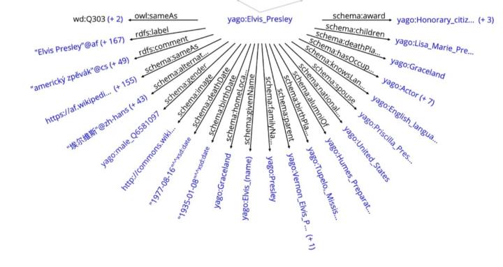 EcomHolistic Semantic/AI SEO