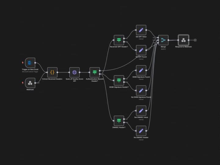 Turning Email Chaos into Clarity 