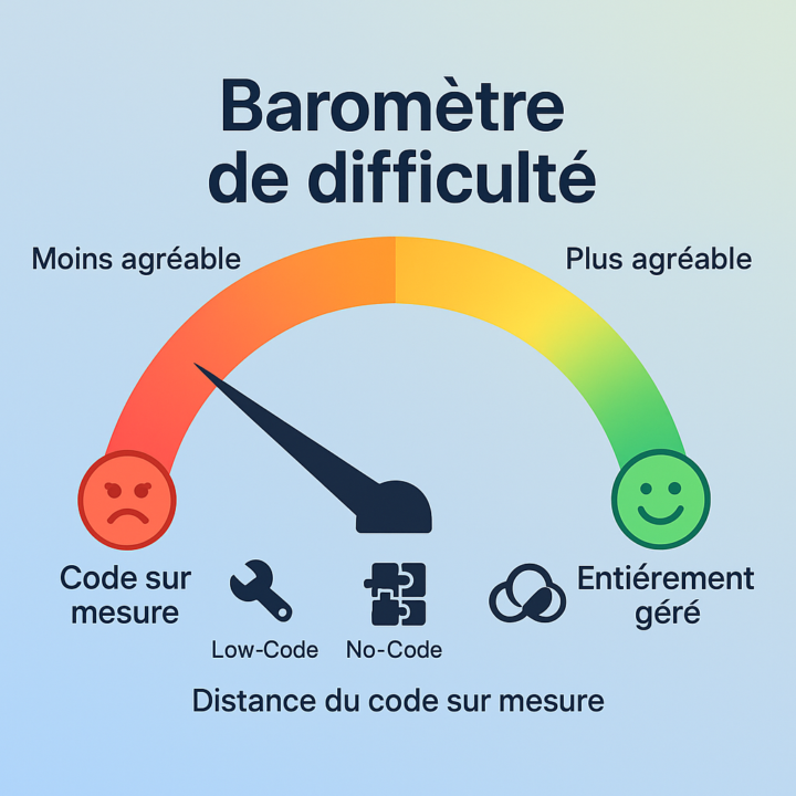 🔥 ALERTE CONTROVERSE : “Les agents IA tuent N8N” - Le plus gros mirage tech de 2025