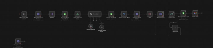 Problème n8n / Gmail : Champ destinataire vide dans les brouillons (Draft)