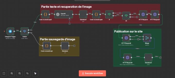 Publier vos articles et blogs directement depuis Telegram ? C’est possible !
