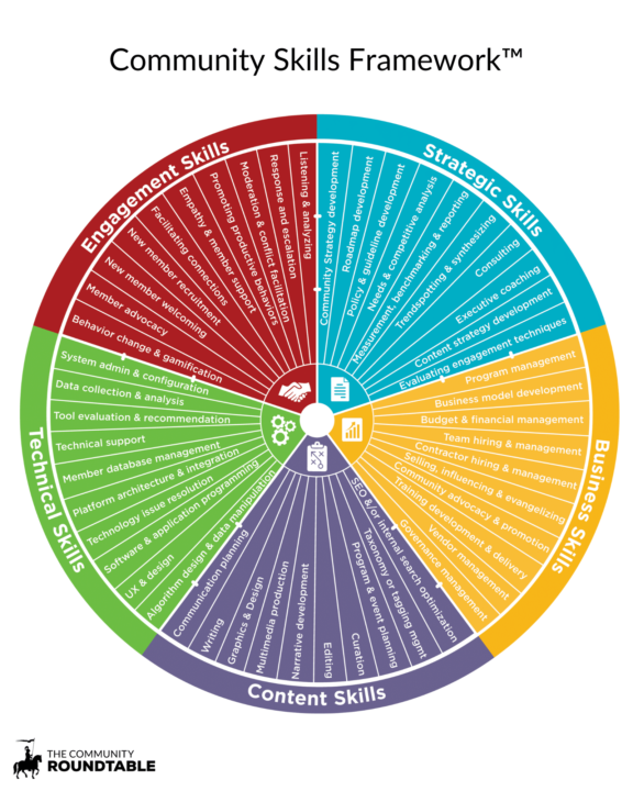 Làm Cộng đồng và làm Nội dung có phải là một không?  