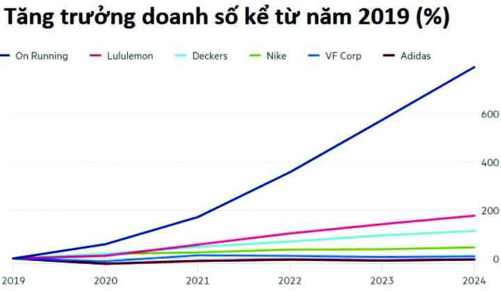 Khi một Brand bắt buộc phải thay đổi, có phải do community loyalty của họ không đủ bền vững? họ không còn đủ lớn.