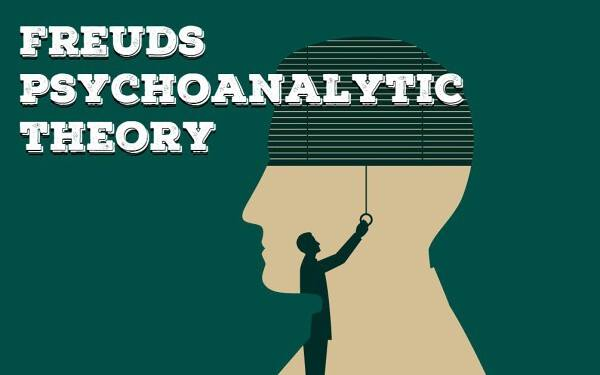 Thuyết phân tâm học của Freud