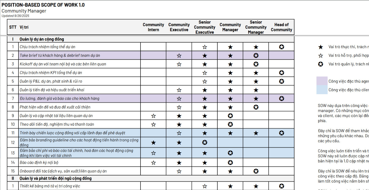 Community Manager Roadmap