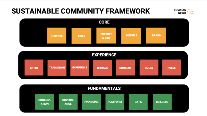 Tầm quan trọng của Framework trong xây dựng cộng đồng