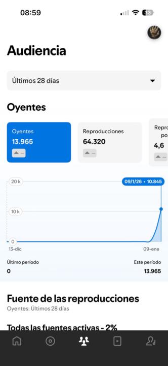 🎯 SUBIR AUDIENCIA REAL = OYENTES REALES EN SPOTIFY 🎵📈