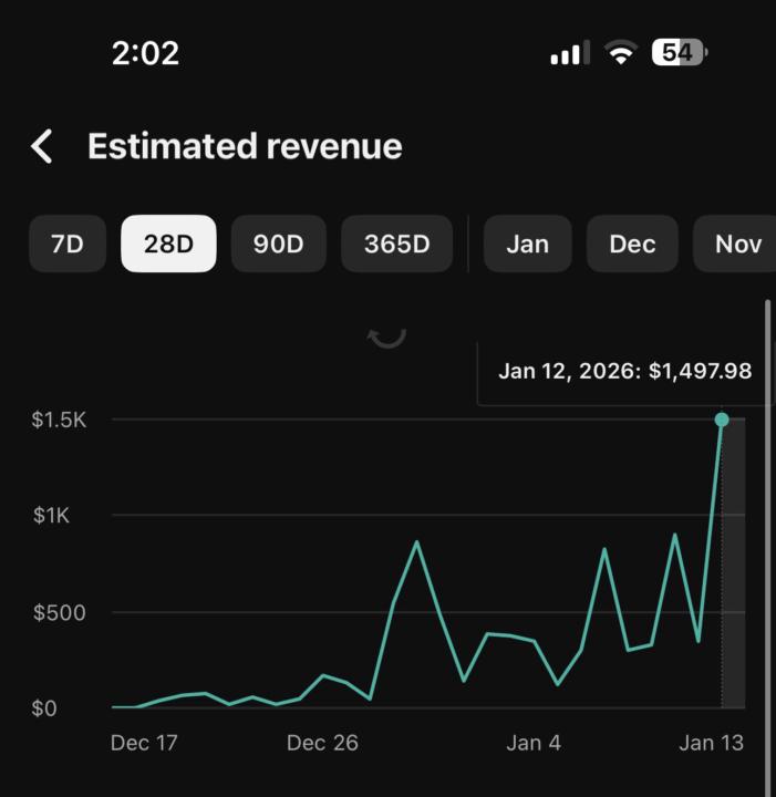 📈 From $0 days to $1,497 in a single day (28D view)