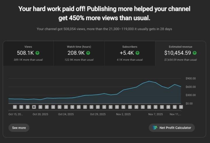 🔥 November Performance Report  Your Consistency Is Paying Off!