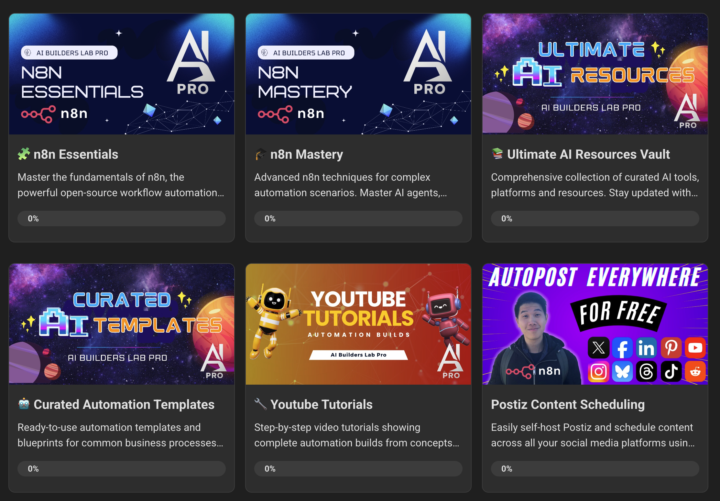 🚀 New Content Released: Learn n8n from Beginner → Advanced