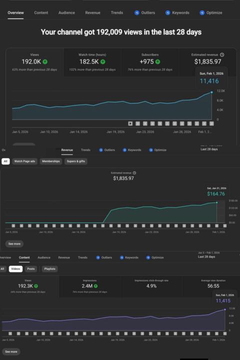 🎬 Proof That Faceless Channels Still Win — Consistently
