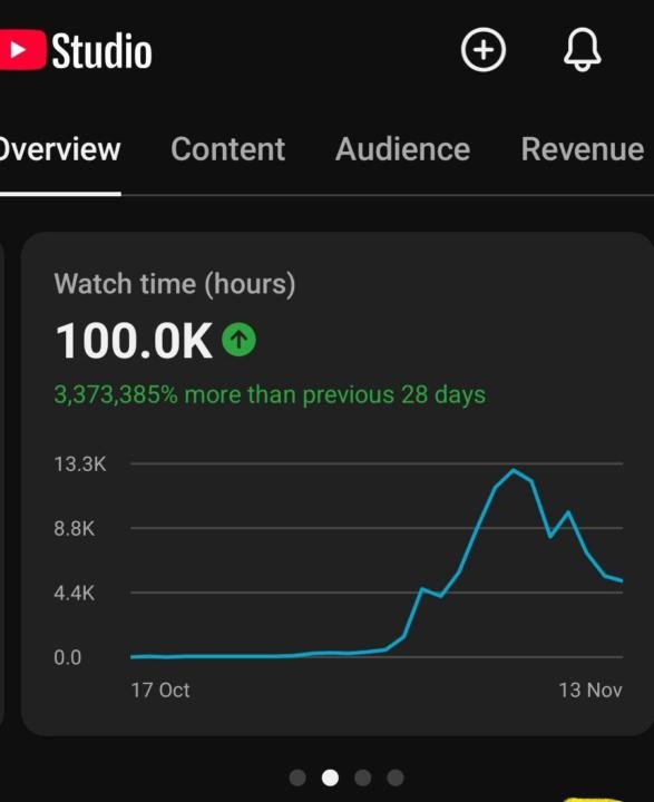🔥 November Watch-Time Breakthrough 