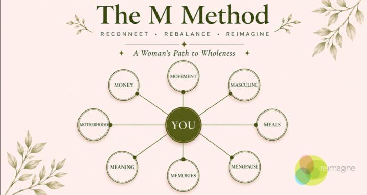 The M Method for Women