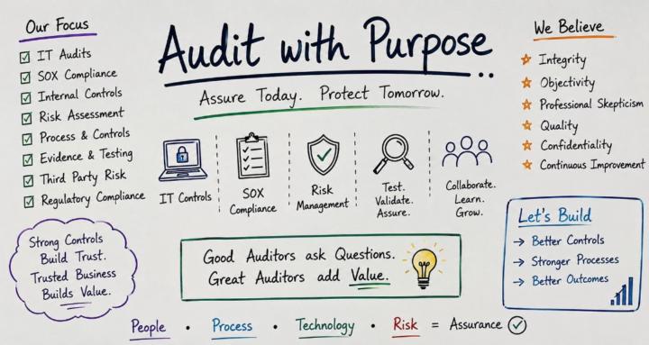 Audit with Purpose