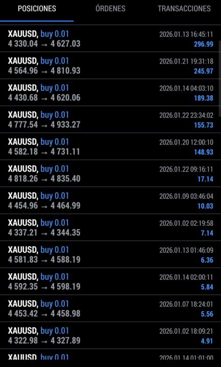 Rendimiento en DARWIN