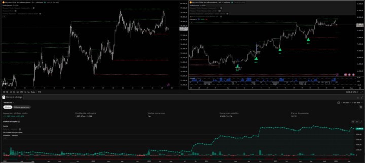 BVortex Auto Strategy (Tradingview) + Alertas 