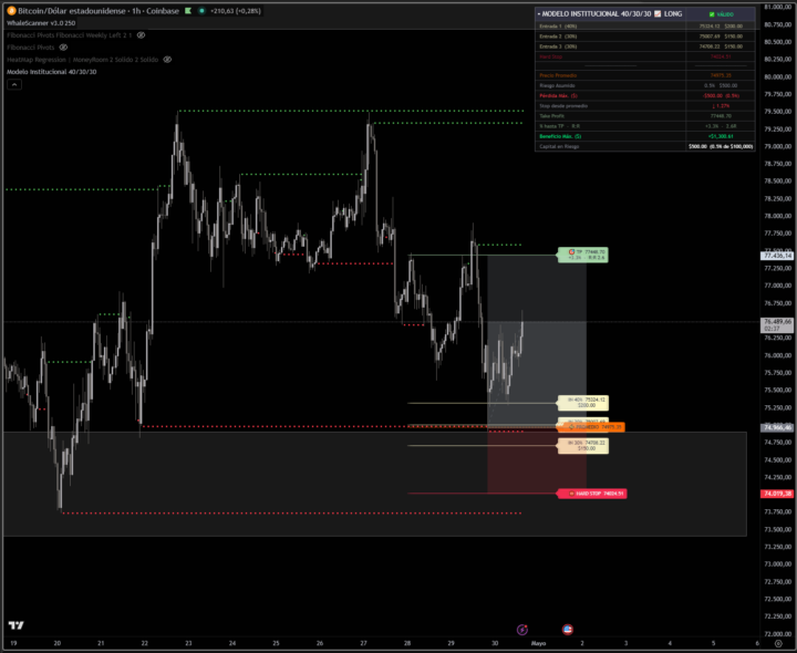 BTCUSD 📈
