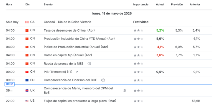 NOTICIAS 18 DE MAYO DE 2026 🚀