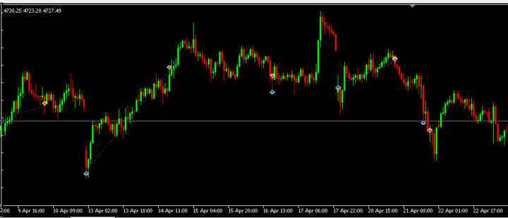 Gaps en oro