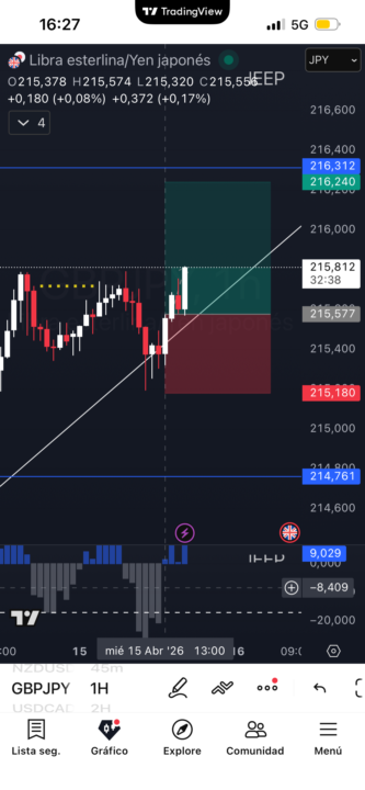 Gbpjpy 