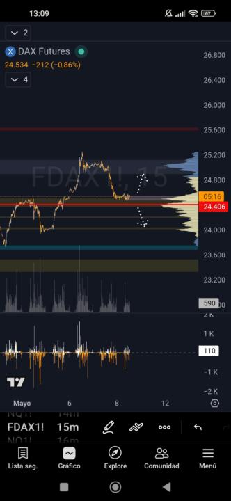 DAX