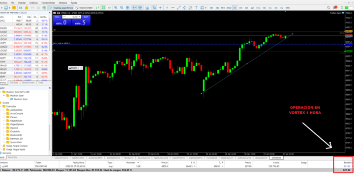 Operativa Vortex 1 hora