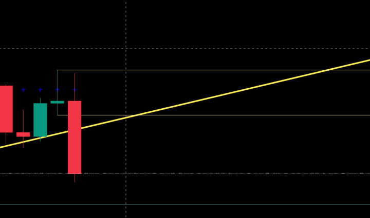 Dudas respecto a la estrategia de apertura.
