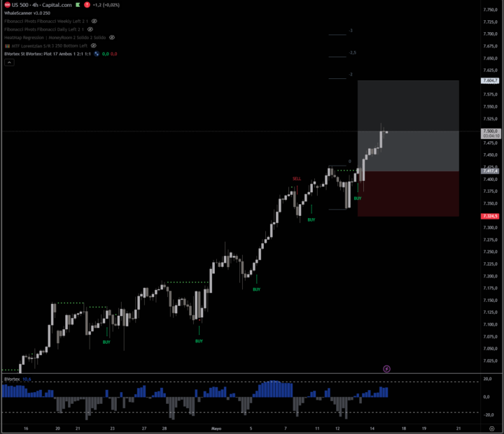 SP500 📈
