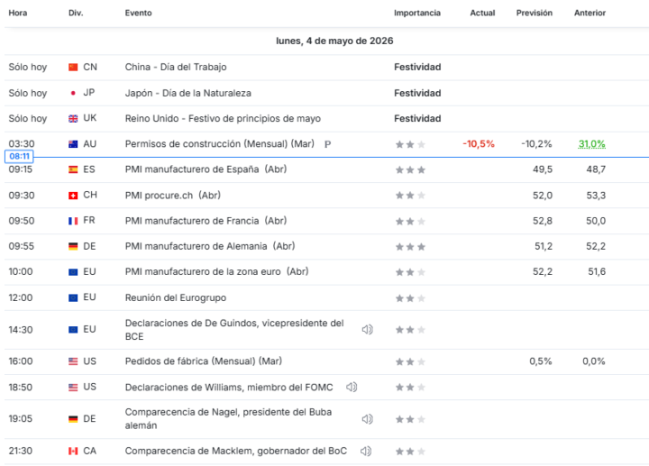 NOTICIAS 4 DE MAYO DE 2026 🚀