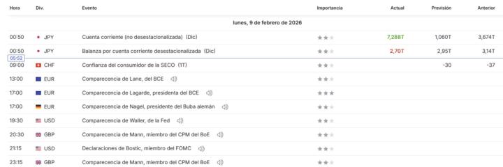 Noticias 09 de Febrero de 2026