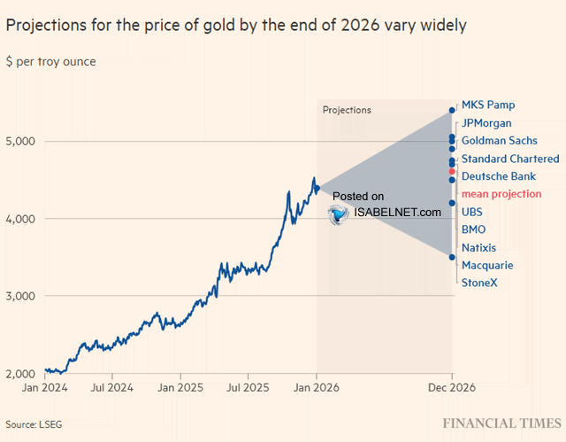El Rally Épico de los Metales: Oro, Plata, Platino, Paladio y Cobre en 2026 (y más allá)