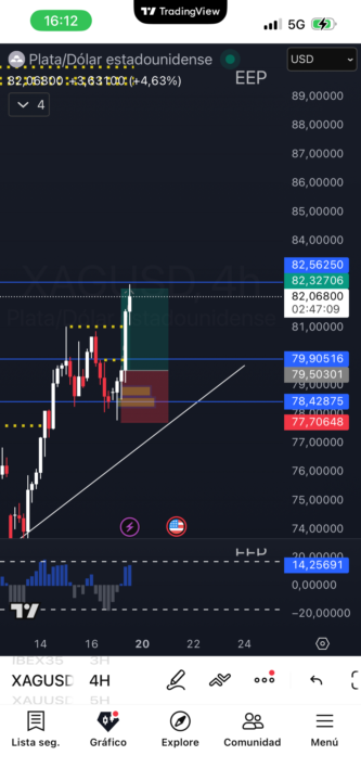 Xagusd