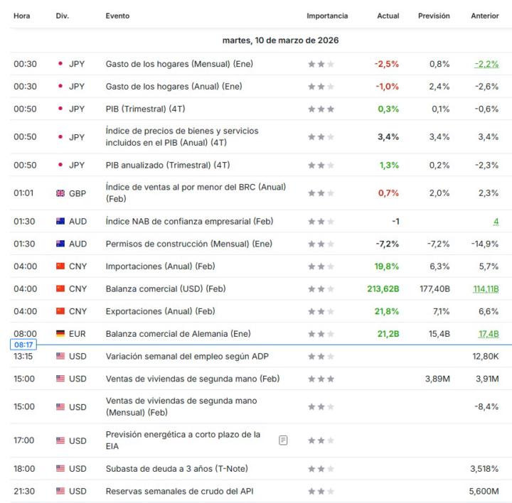 NOTICIAS 10 DE MARZO DE 2026