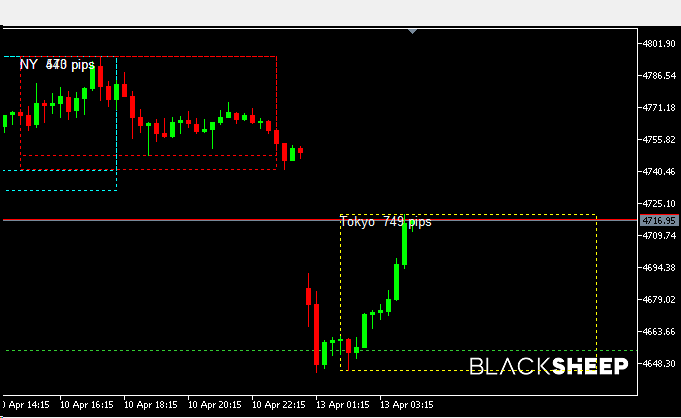 Gap en Oro