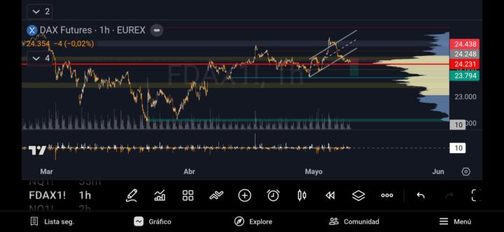 Dax 11.05.2026