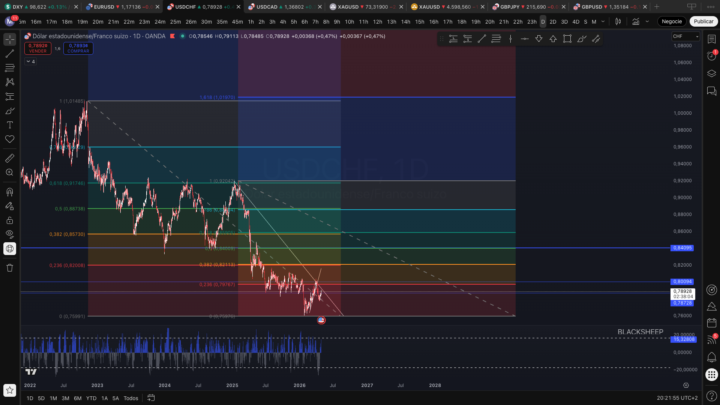 usdchf