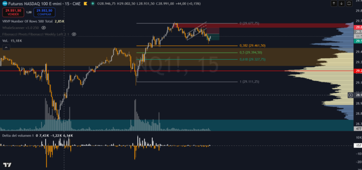 NASDAQ