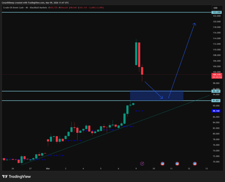 🛢️ PETRÓLEO BRENT — Setup que no puedo ignorar