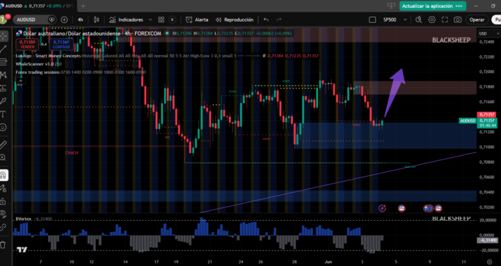 AUDUSD