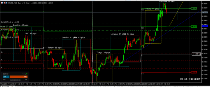 OPERACION EURUSD CON BS