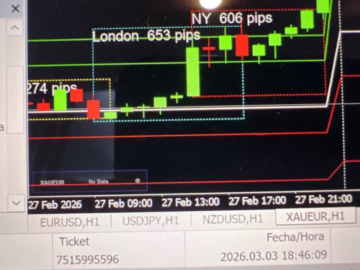 Problemas con indicador 