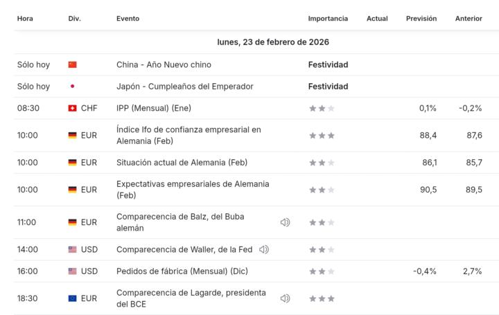 Noticias 23 de febrero 2026