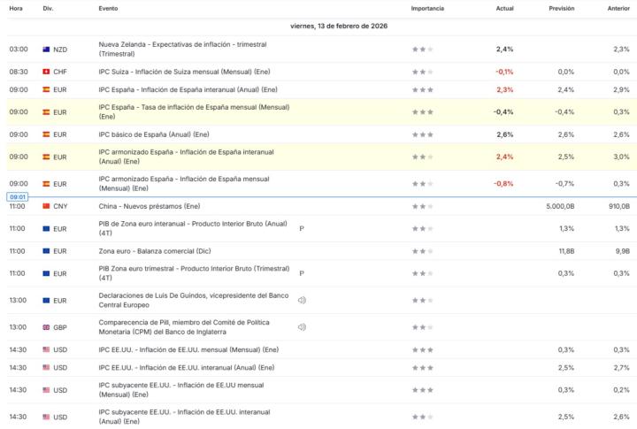 Noticias dia 13 de Febrero de 2026