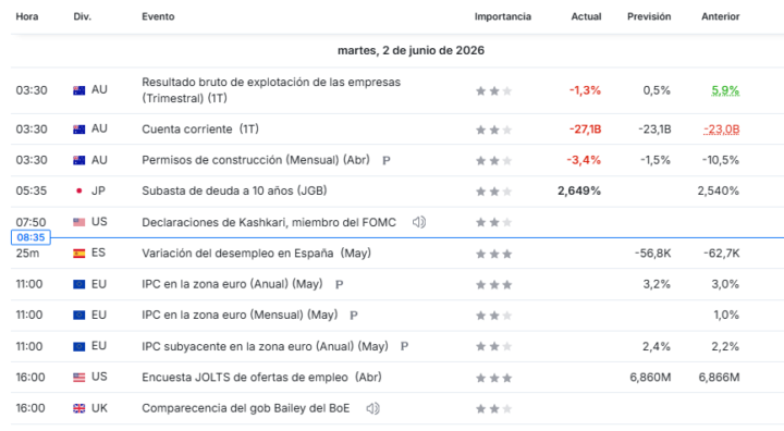 NOTICIAS 2 DE JUNIO 🚀