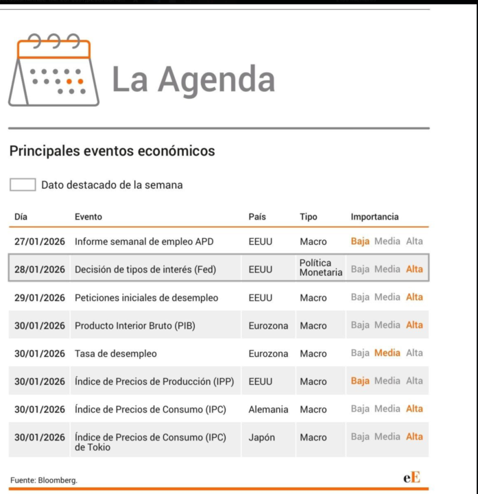 La Agenda de la próxima semana