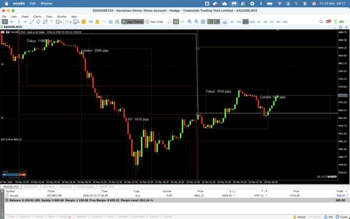 Trade inesperado