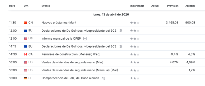 NOTICIAS 13 DE ABRIL DE 2026 🚀